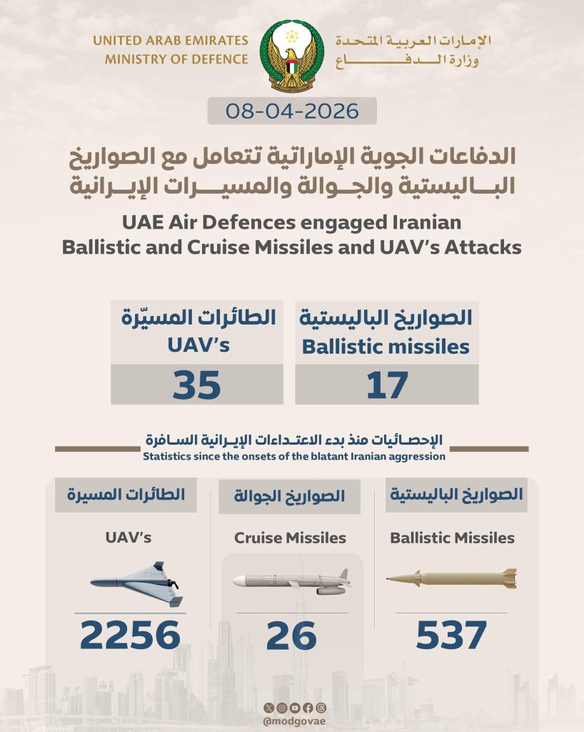الإمارات تعلن عن هجمات من إيران رغم “إعلان وقف النار”