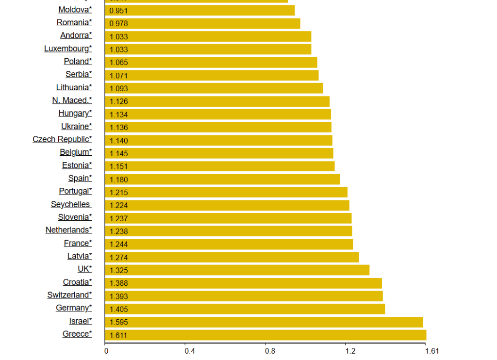 Strategic Subsidies Place Algeria at the Top of the Global LPG Index