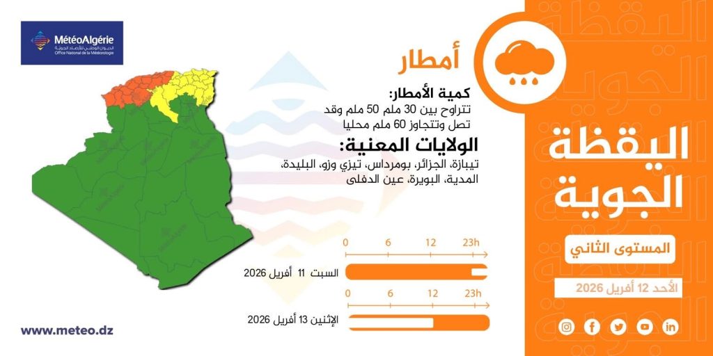 أمطار غزيرة تجتاح 37 ولاية جزائرية