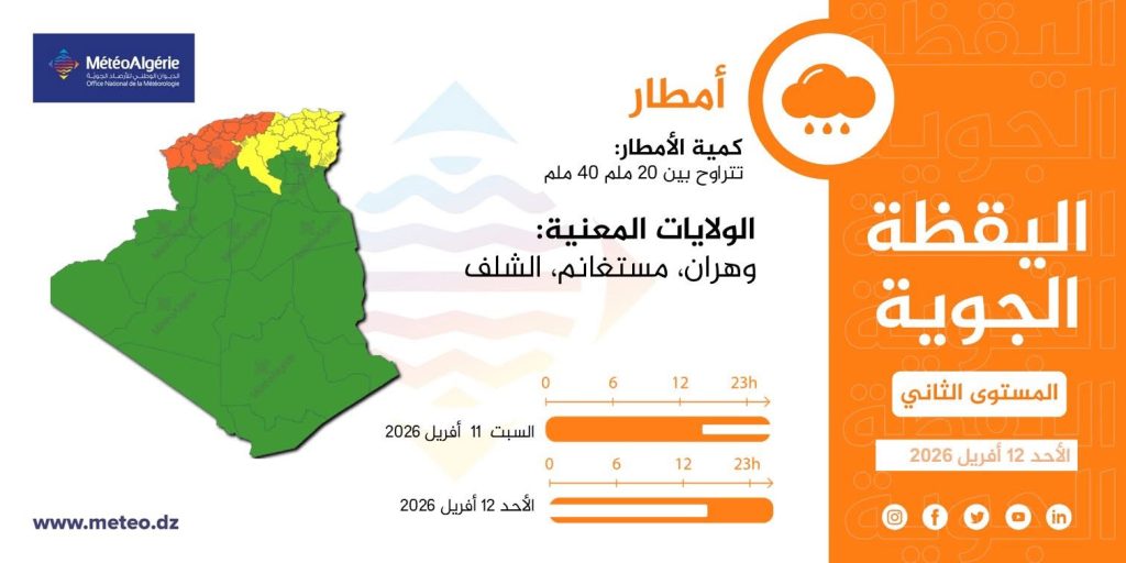 أمطار غزيرة تجتاح 37 ولاية جزائرية