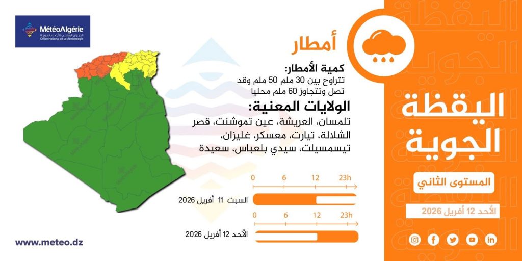 أمطار غزيرة تجتاح 37 ولاية جزائرية