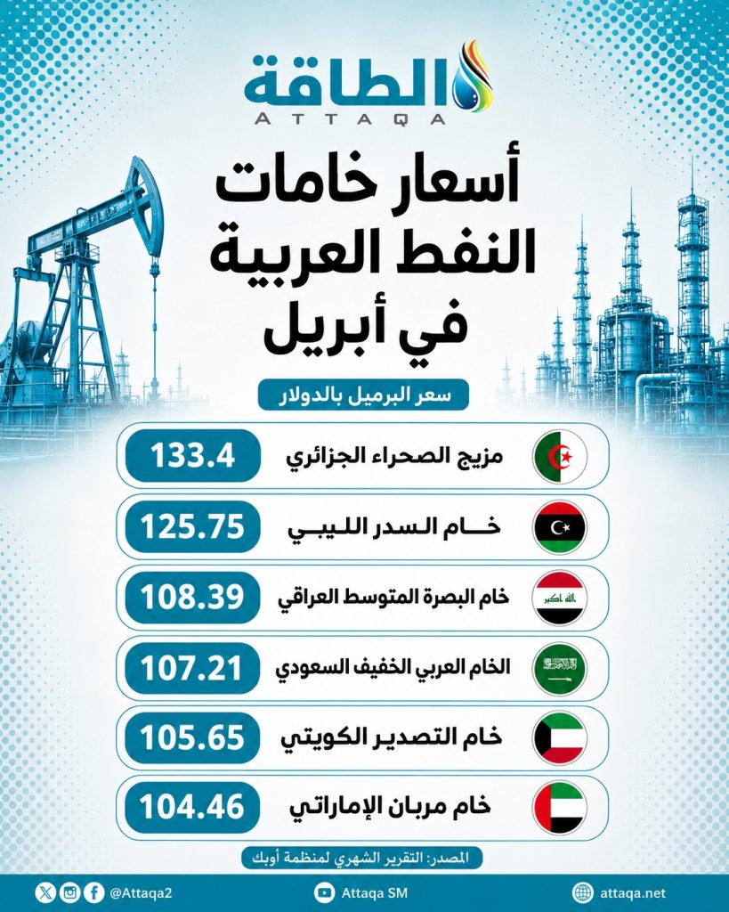 النفط الجزائري الأغلى عربيا!