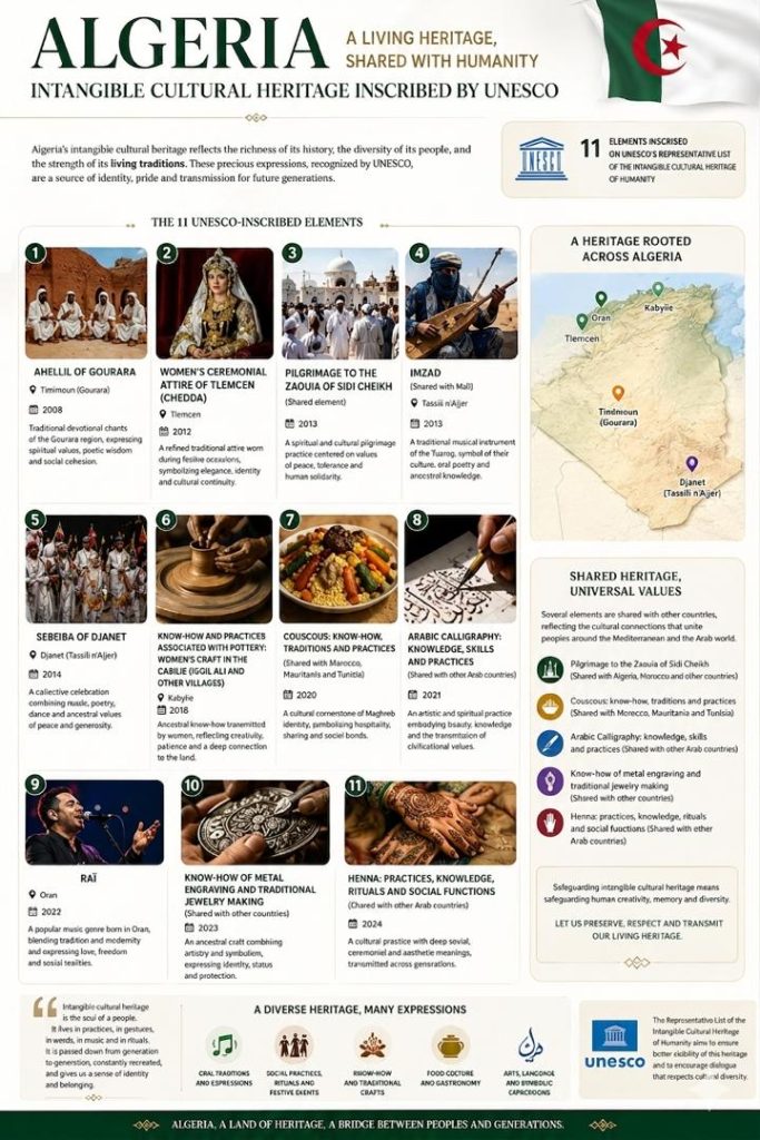 The Maghreb’s Cultural Parasitism: Exposing the Strategy Behind the Lies