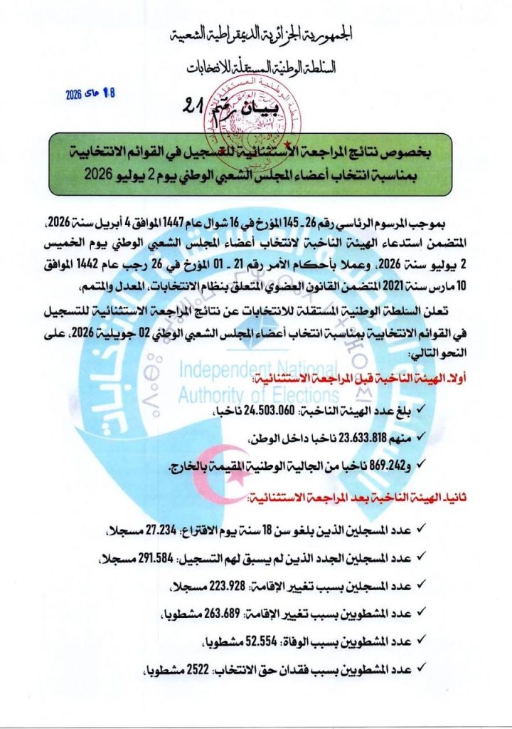 تشريعيات 2026: الكشف عن نتائج المراجعة الإستثنائية للقوائم الإنتخابية