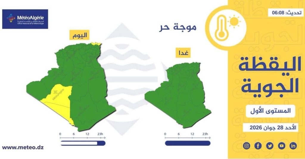 موجة حر ورياح قوية تمس عدة ولايات من الوطن