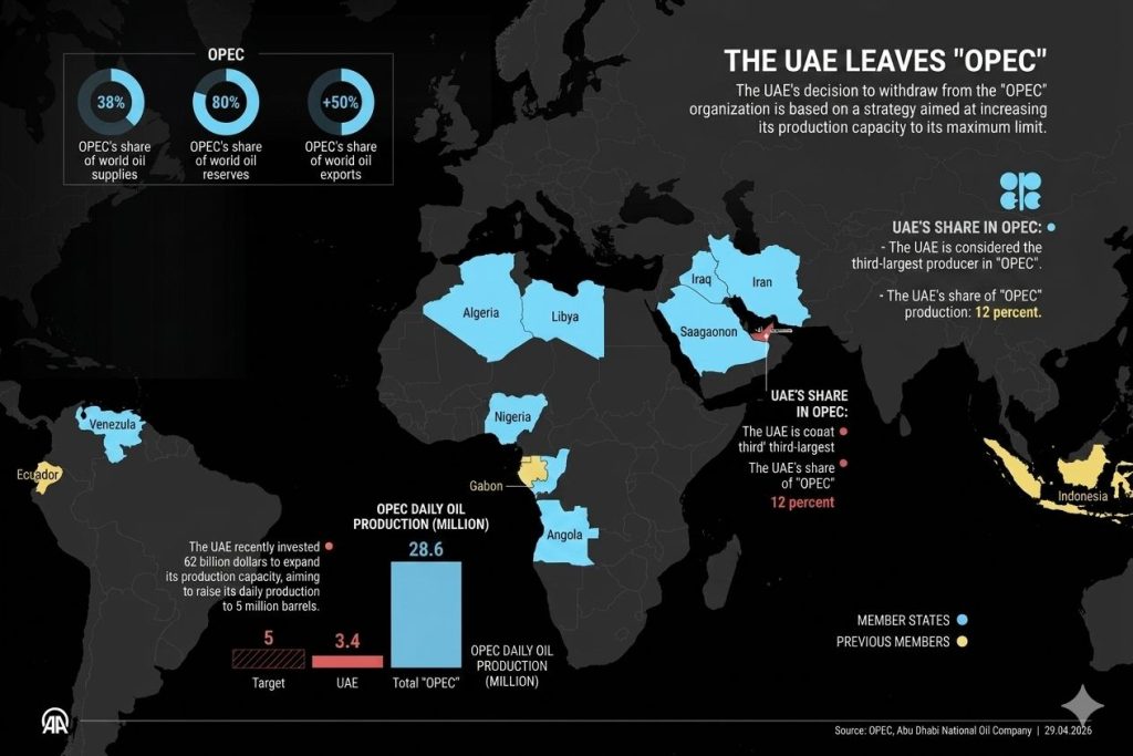 Algeria, OPEC+, and the 188,000 bpd Decision: Who Really Gained?