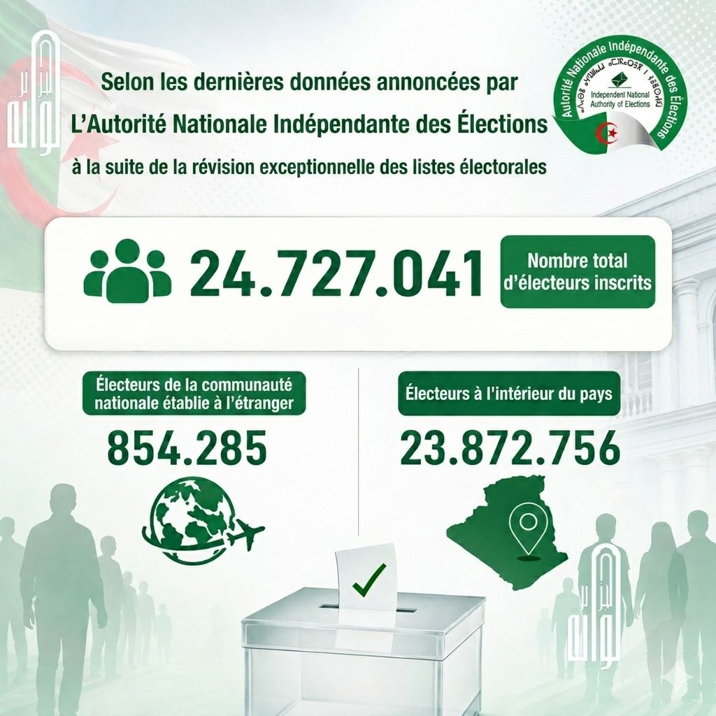 Législatives 2026 : Les chefs de partis algériens multiplient les initiatives pour séduire l’électorat