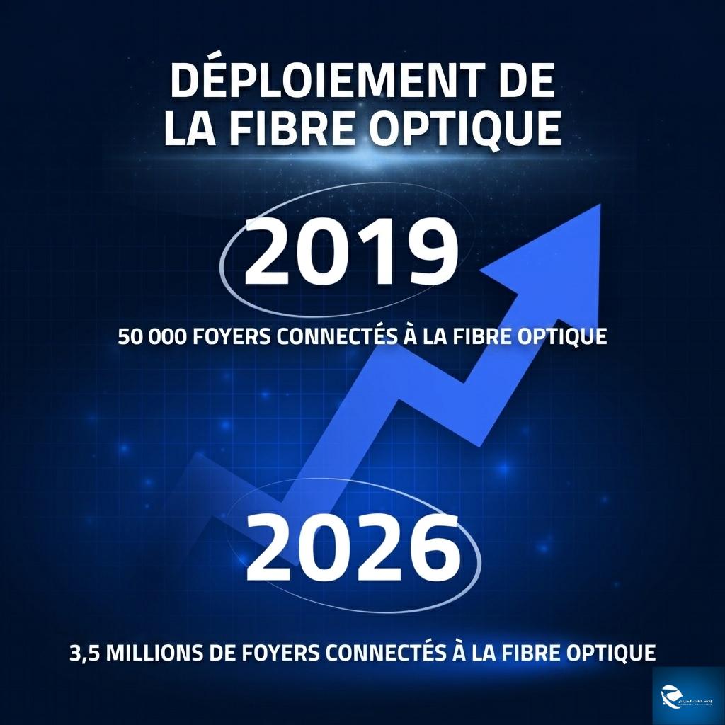 Internet en Algérie : une révolution silencieuse des prix et des débits