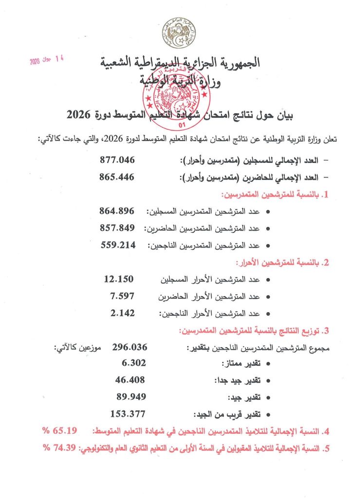 هؤلاء هم نوابغ الجزائر في شهادة التعليم المتوسط 2026 !