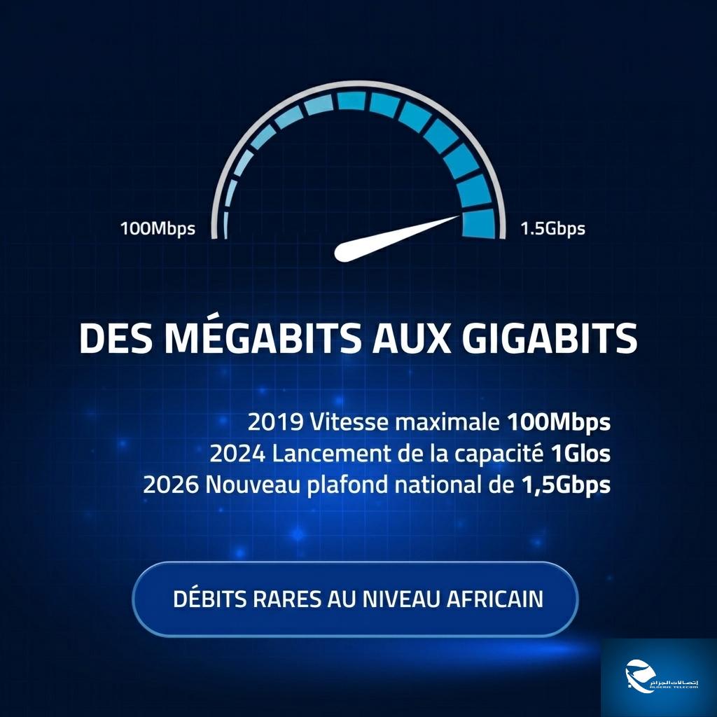 Internet en Algérie : une révolution silencieuse des prix et des débits