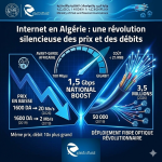 Internet en Algérie : une révolution silencieuse des prix et des débits