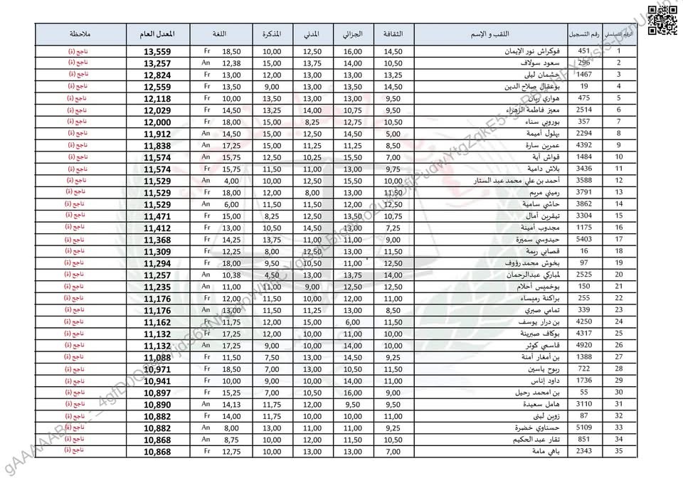 نتائج الاختبارات الكتابية لمسابقة القضاء 2026 متاحة الآن!
