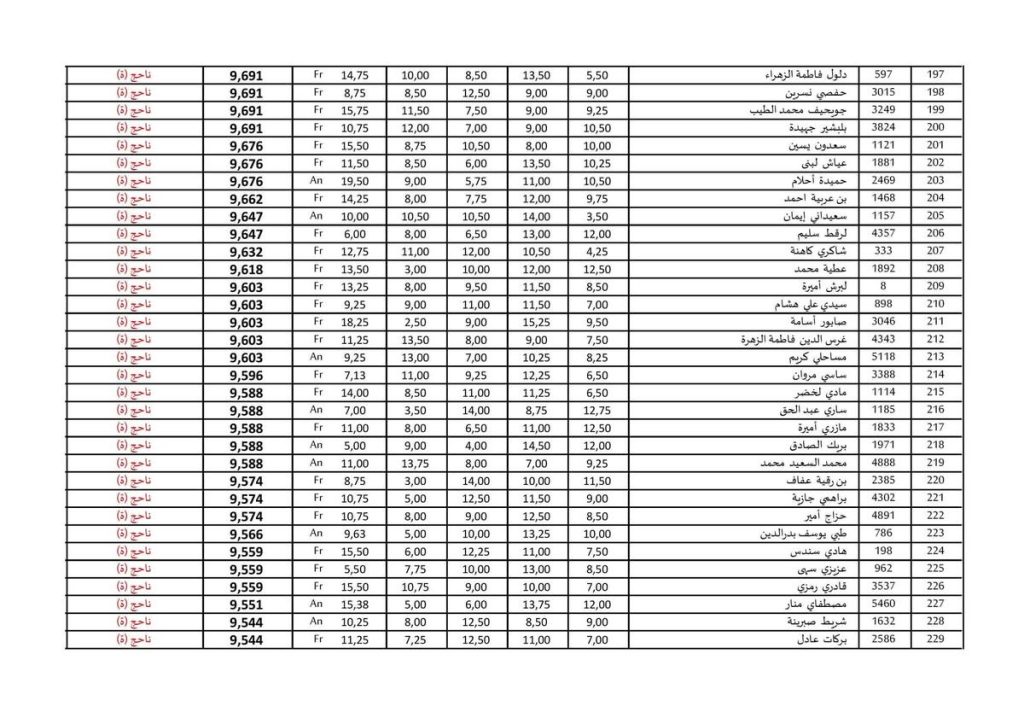 نتائج الاختبارات الكتابية لمسابقة القضاء 2026 متاحة الآن!