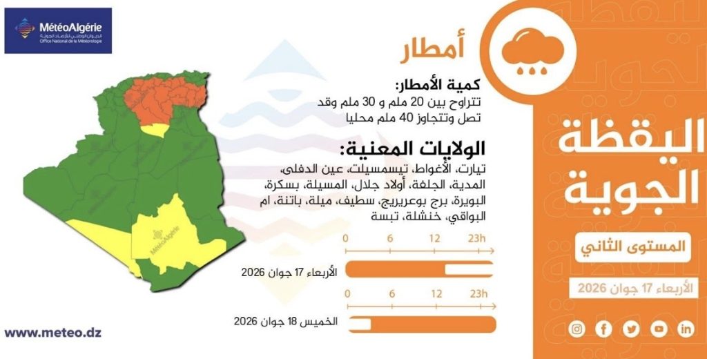 أمطار غزيرة على 17 ولاية في الجزائر