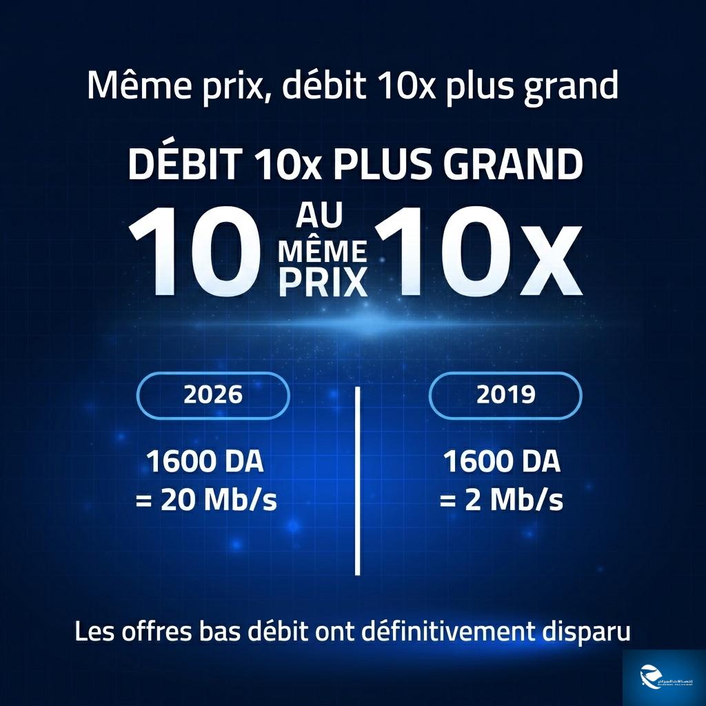 Internet en Algérie : une révolution silencieuse des prix et des débits