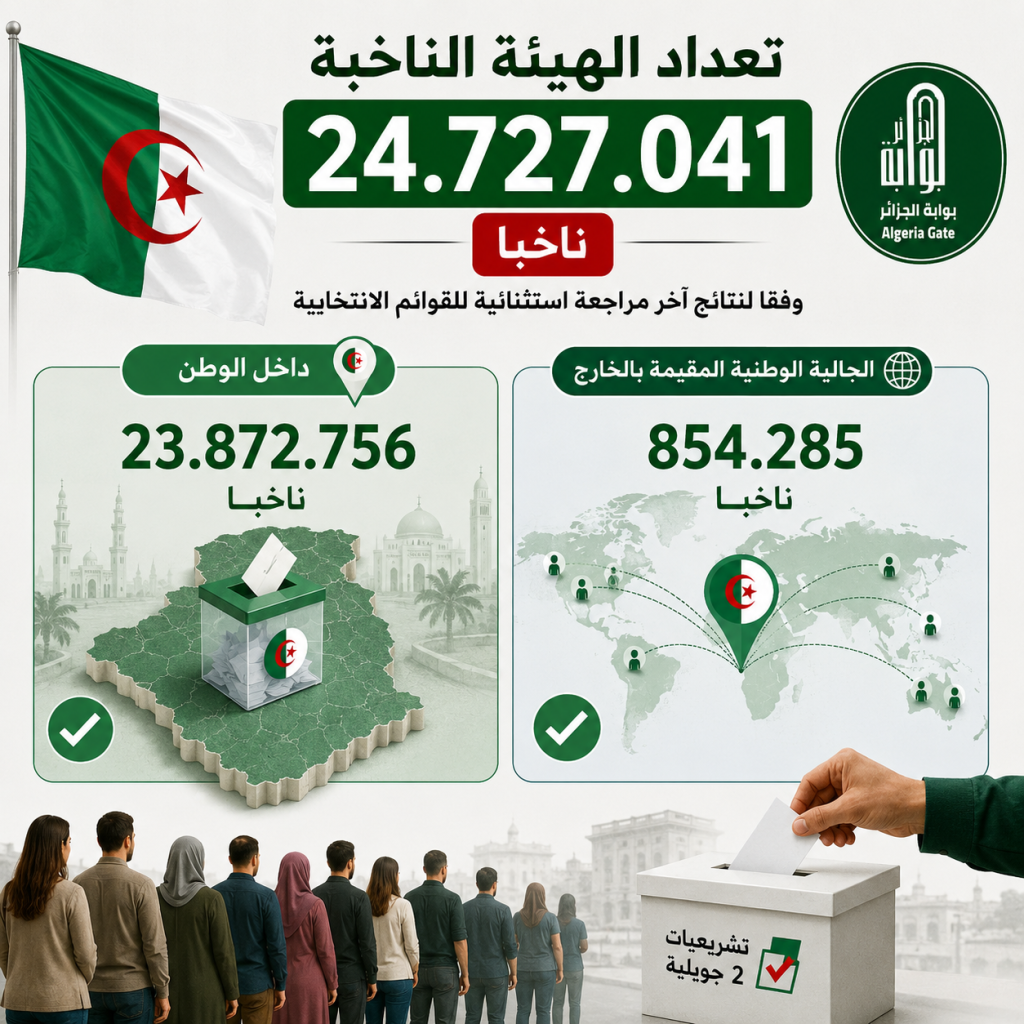 تشريعيات 2 جويلية.. الرئيس تبون يعلن نهاية الكوطة