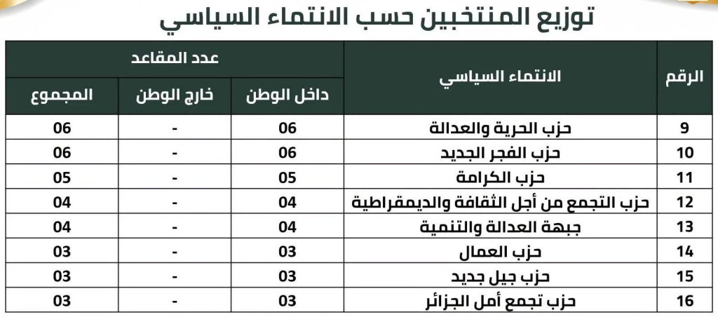 بعد 7 سنوات من الغياب.. سعيد سعدي يعود إلى الجزائر