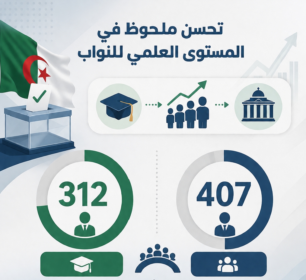 برلمان الكفاءات .. الشباب يقتحمون قبة التشريع