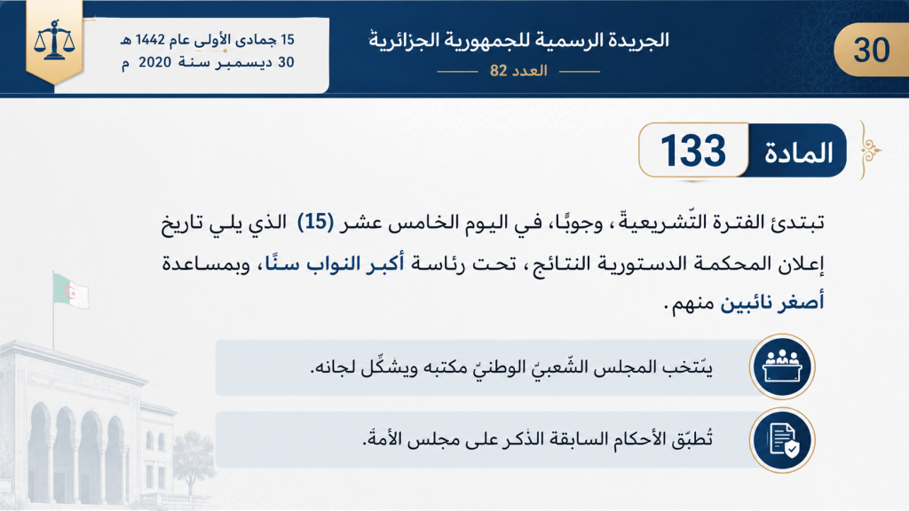 انطلاق العهدة البرلمانية العاشرة الثلاثاء المقبل.. سباق على خلافة بوغالي وملفات ثقيلة تنتظر النواب