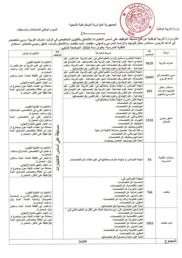 وزارة التربية الجزائرية تفتح مسابقة توظيف 26 ألف منصب و هذه شروط المشاركة فيها