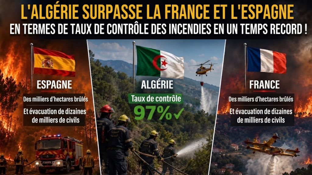 L&rsquo;Algérie surpasse la France et l&rsquo;Espagne en matière de maîtrise des incendies en un temps record !