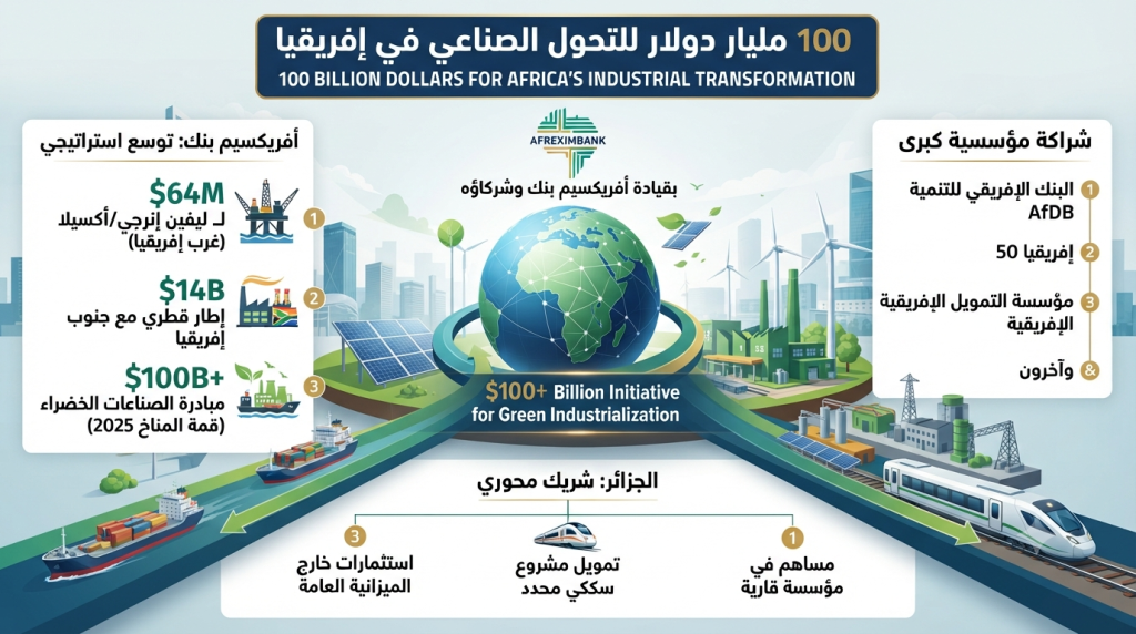 200 مليون دولار تفتح بوابة إفريقية لمشاريع الجزائر الكبرى