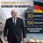 Tebboune’s visit to Germany in numbers: 30 agreements, 150 businessmen, and strategic gas-hydrogen partnership