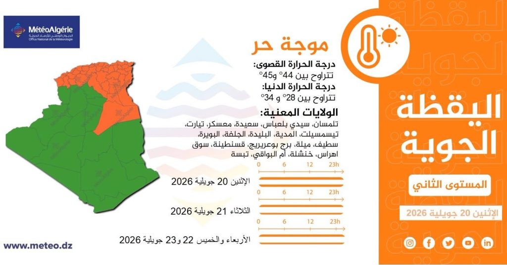 استمرار موجة الحر القياسية في الجزائر في 42 ولاية!