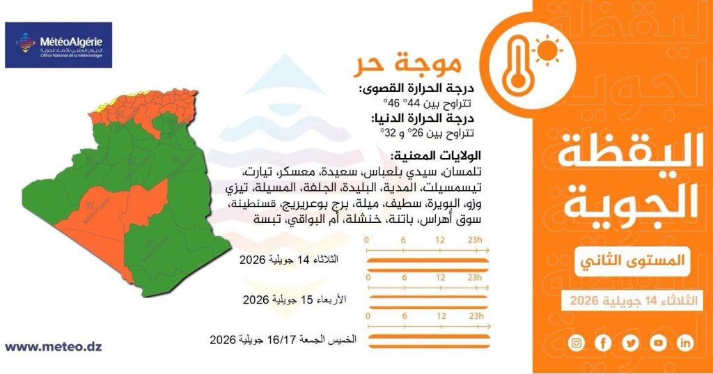 درجات حرارة قد تصل إلى 49.. موجة حر قياسية تجتاح 39 ولاية جزائرية!