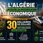 L&rsquo;Algérie accélère sa diversification économique avec l&rsquo;objectif ambitieux de 30 milliards de dollars d&rsquo;exportations hors hydrocarbures