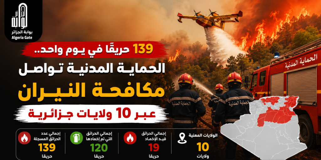 139 حريقًا في يوم واحد.. تواصل جهود مكافحة النيران عبر 10 ولايات جزائرية