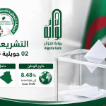 تشريعيات الجزائر.. “FLN” يتصدر قائمة النتائج المؤقتة