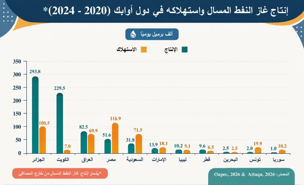 غاز النفط المسال الجزائري يقترب من صفقة كبيرة في آسيا