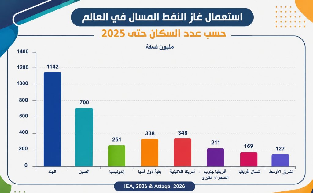غاز النفط المسال الجزائري يقترب من صفقة كبيرة في آسيا