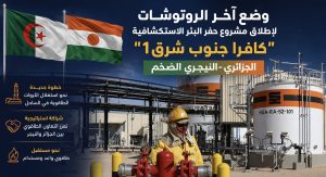 وضع آخر الروتوشات لإطلاق مشروع حفر البئر الاستكشافية “كافرا جنوب شرق1” الجزائري-النيجري