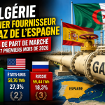 Gaz : l’Algérie conforte sa position de premier fournisseur de l’Espagne en 2026