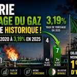 L’Algérie réduit le torchage du gaz à 3,19 % et recule à la 7ᵉ place mondiale : Sonatrach vise moins de 1 % d’ici 2030