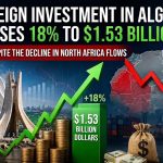 Foreign Investment in Algeria Rises 18% to $1.53 Billion Despite Decline in North African Flows