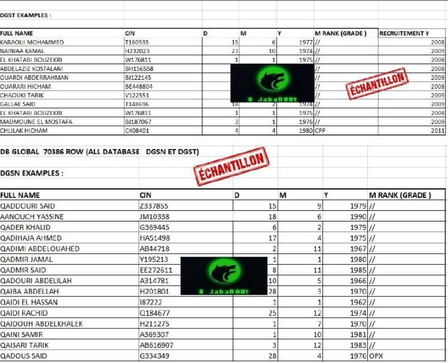 Security quake rocks the Makhzen regime… “JabaROOT” names the Moroccan intelligence agents who infiltrated Spanish Ceuta!