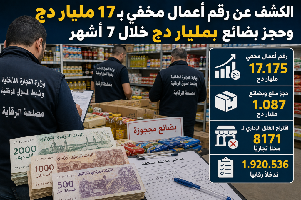 رقم أعمال مخفي بـ17 مليار دينار تحت أعين الرقابة.. وحجز سلع بأكثر من مليار!