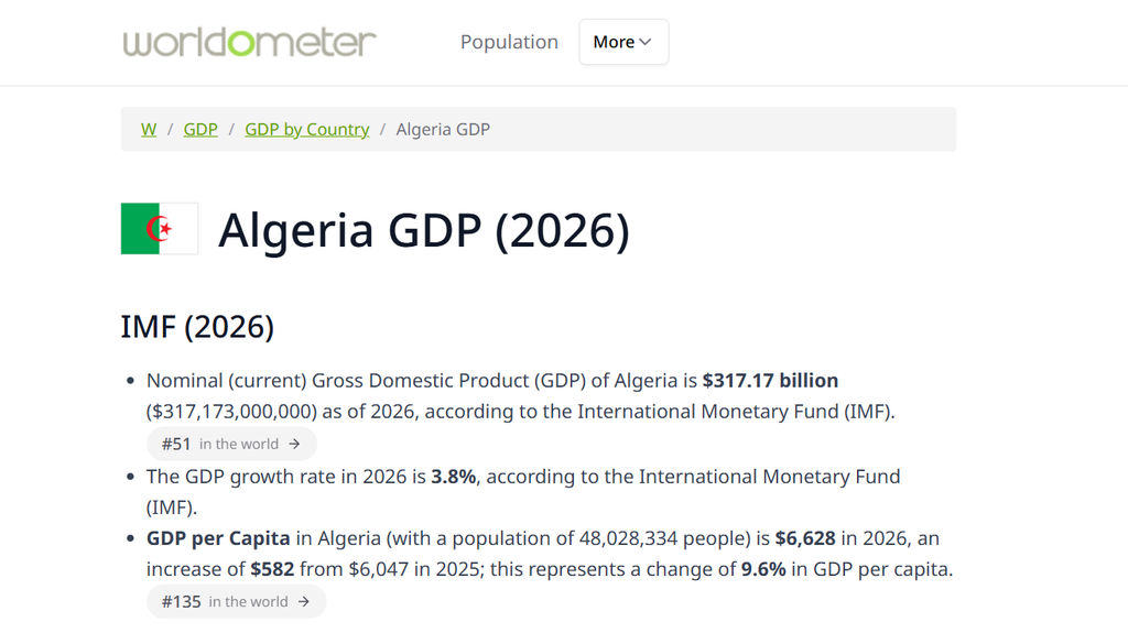 الجزائر في الميزان الدولي: صدارة مغاربية وموقع متقدم في الاقتصاد والتنمية والقدرات العسكرية
