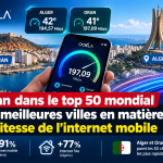 Oran dans le top 50 mondial des meilleures villes en matière de vitesse de l&rsquo;internet mobile