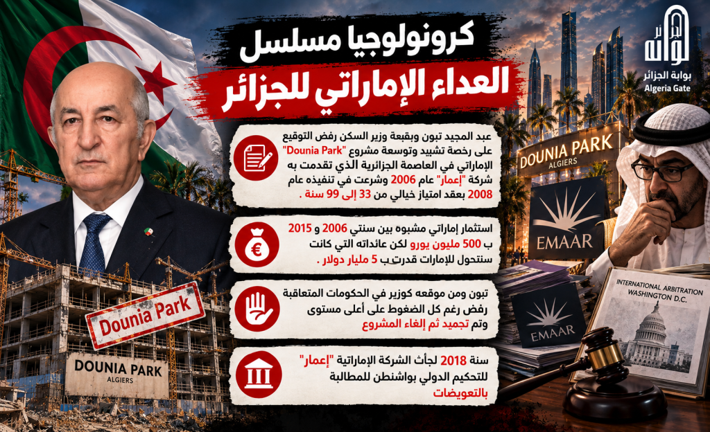 “دنيا بارك”.. قصة مشروع إماراتي خطير تصدى له تبون “بقبعة وزير” رغم ضغوط لوبيات أبوظبي والأوليغارشيا!