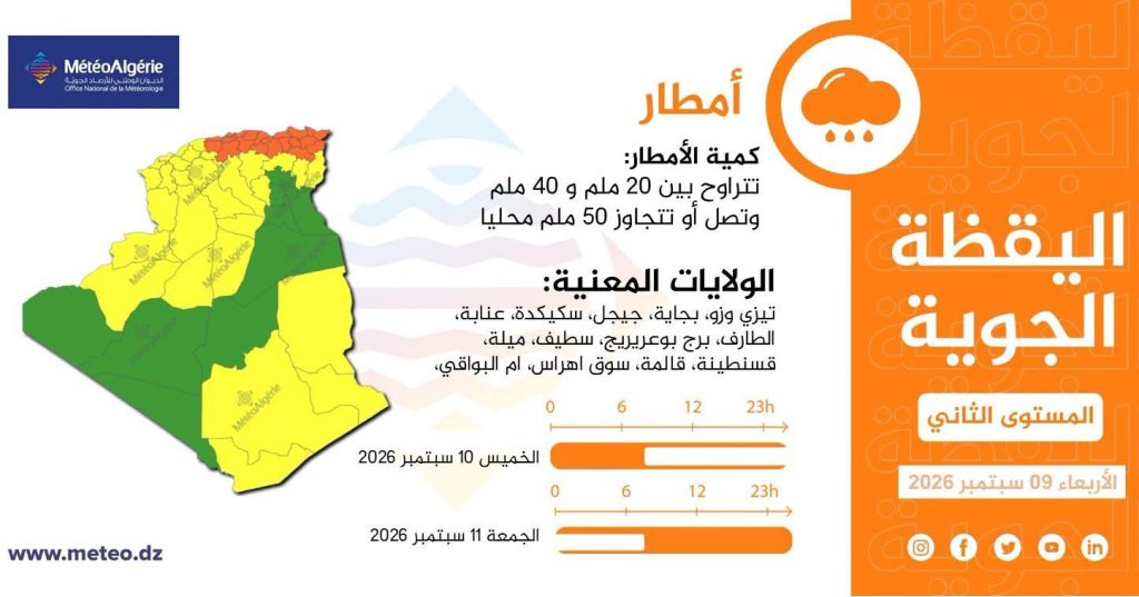 أولى التساقطات المطرية لفصل الخريف في الجزائر.. وهذه الولايات المعنية!