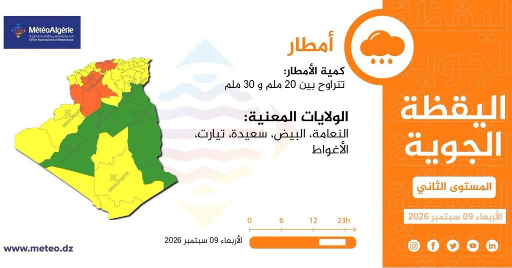 أولى التساقطات المطرية لفصل الخريف في الجزائر.. وهذه الولايات المعنية!