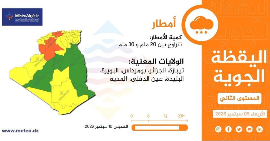 أولى التساقطات المطرية لفصل الخريف في الجزائر.. وهذه الولايات المعنية!
