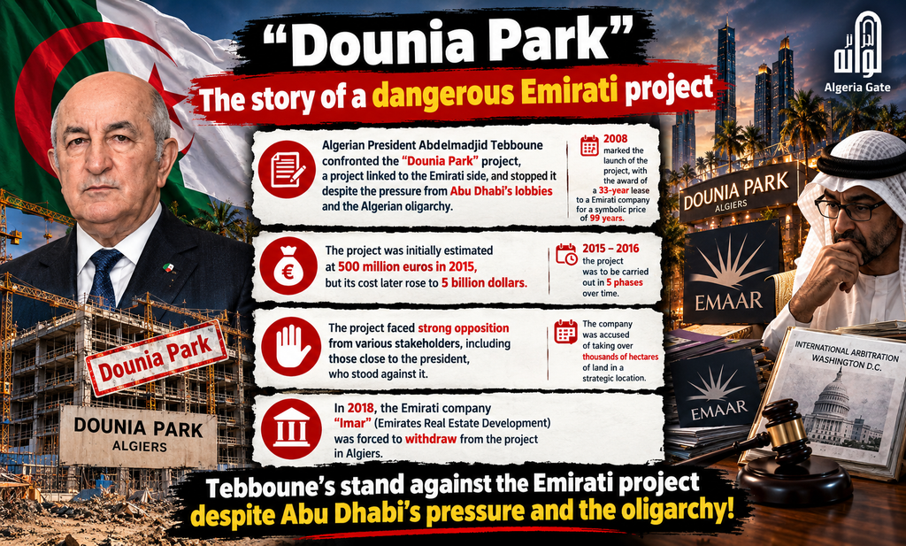 “Dounia Park”: The Emirati Project Tebboune Challenged as a Minister Despite Abu Dhabi Pressure and Oligarchic Influence