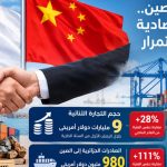 9 مليارات دولار .. قفزة تاريخية في المبادلات التجارية بين الجزائر والصين!