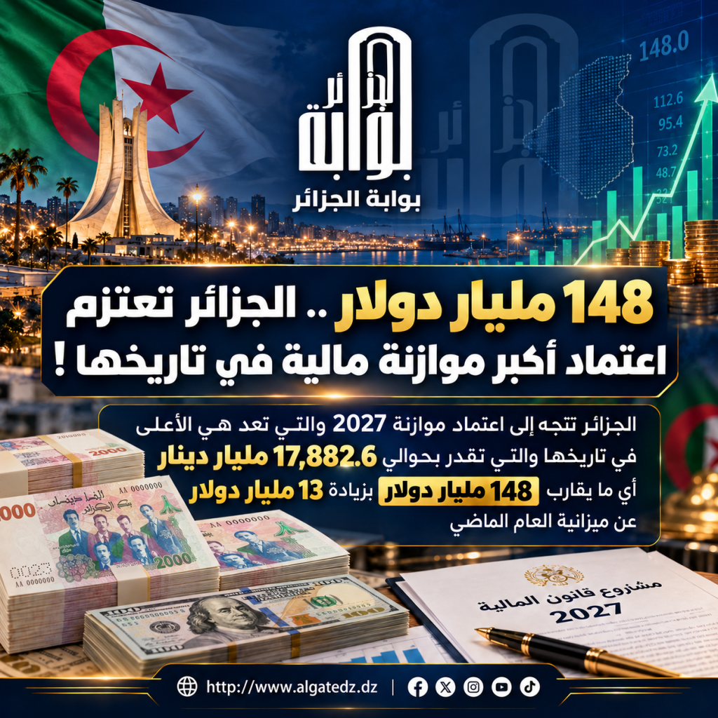 148 مليار دولار.. الجزائر تتجه لاعتماد أكبر موازنة مالية في تاريخها منذ الاستقلال!
