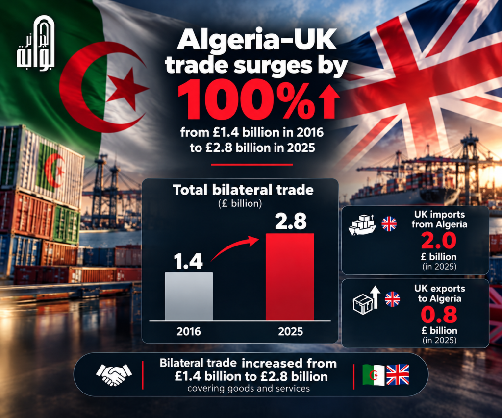 Algeria and UK set sights on major investments